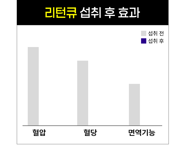 리턴큐